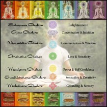 Prabhuji Incense Sticks Sacral Chakra Svadhishtana - Sensuality and Creativity