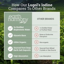 Lugol's Iodine - 2 oz